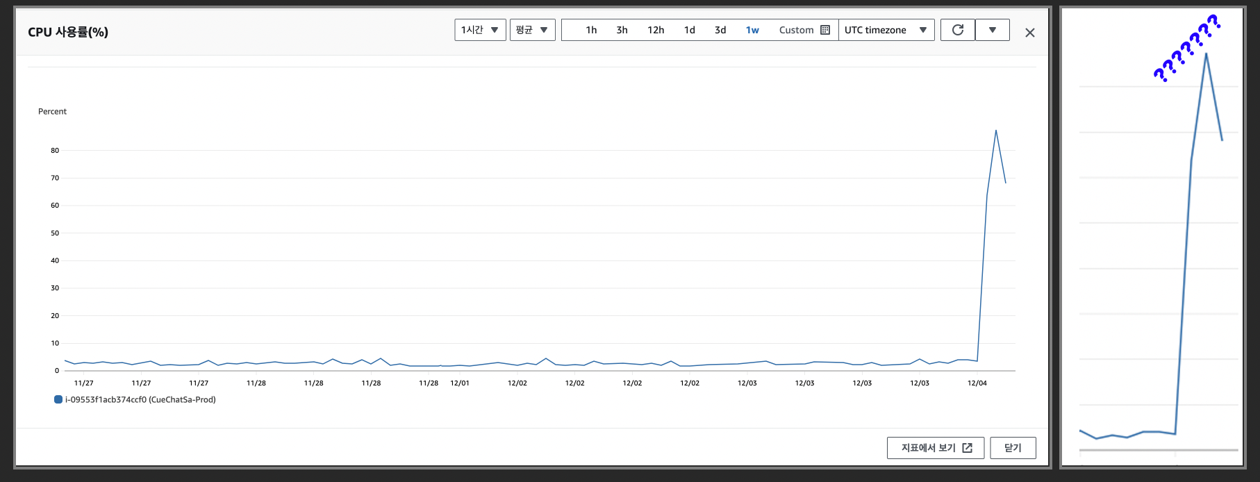 아니 넌 왜 또?????????????